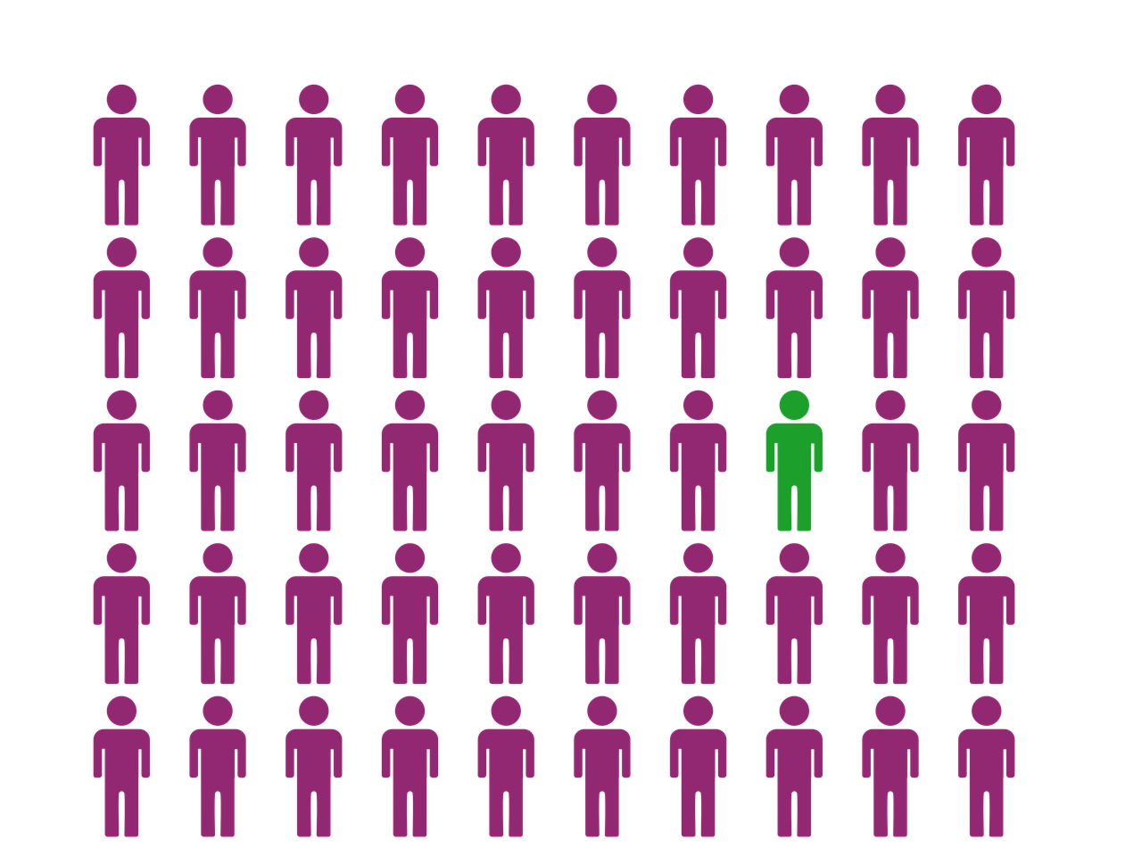 découvrez le profil type d'un key account manager : compétences clés, responsabilités principales et qualités essentielles pour gérer les grands comptes efficacement.